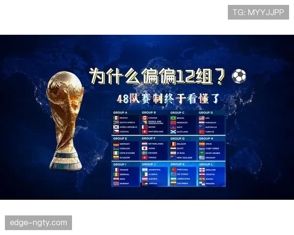 2026世界杯48队12小组赛制怎么分配及晋级规则是什么