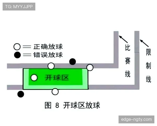 开球规则的具体判罚条件与比赛启动流程详解