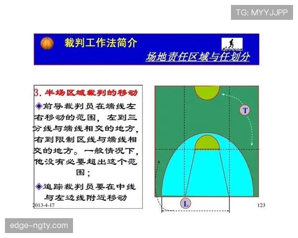 篮球身体接触判罚规则解析：核心原则是什么？