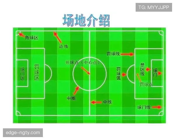 角球规则详解：什么情况下必须重踢？