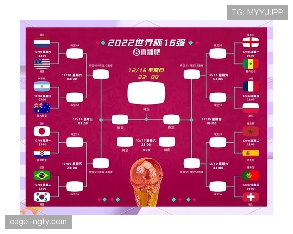 2026世界杯最新32强分组规则