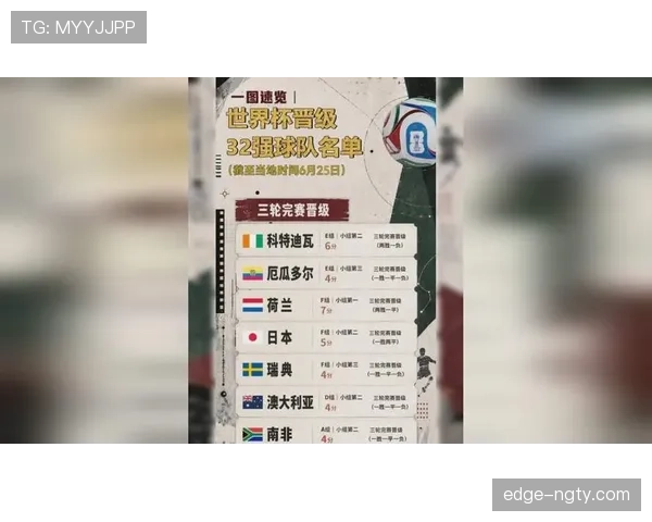 世界杯小组赛全部结束了吗:最新晋级球队名单整理 世界杯小组赛全部结束了吗:最新晋级球队名单整理